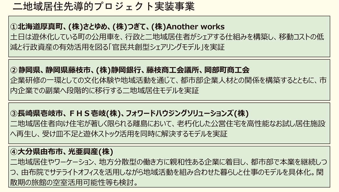 国土交通省　二地域居住の促進に資する取り組みを支援　２事業で合計15件の採択決定