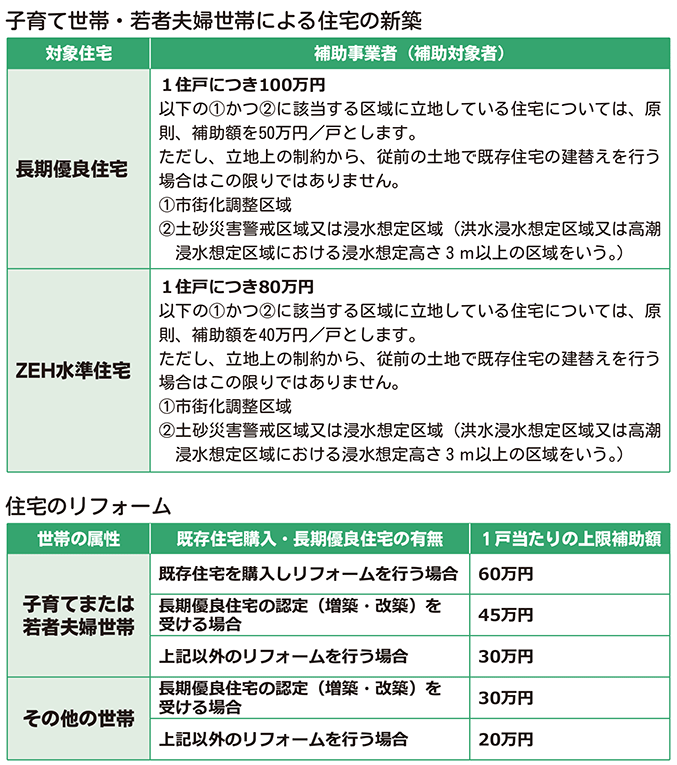 子育てエコホーム支援事業囲み