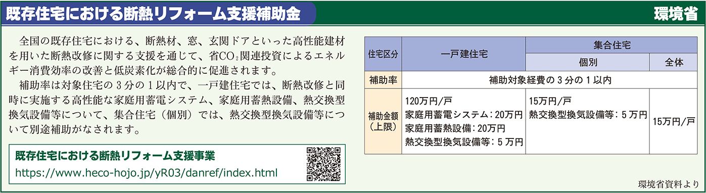 既存住宅における断熱リフォーム支援補助金囲み