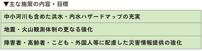 施策表 インフラの政府管理
