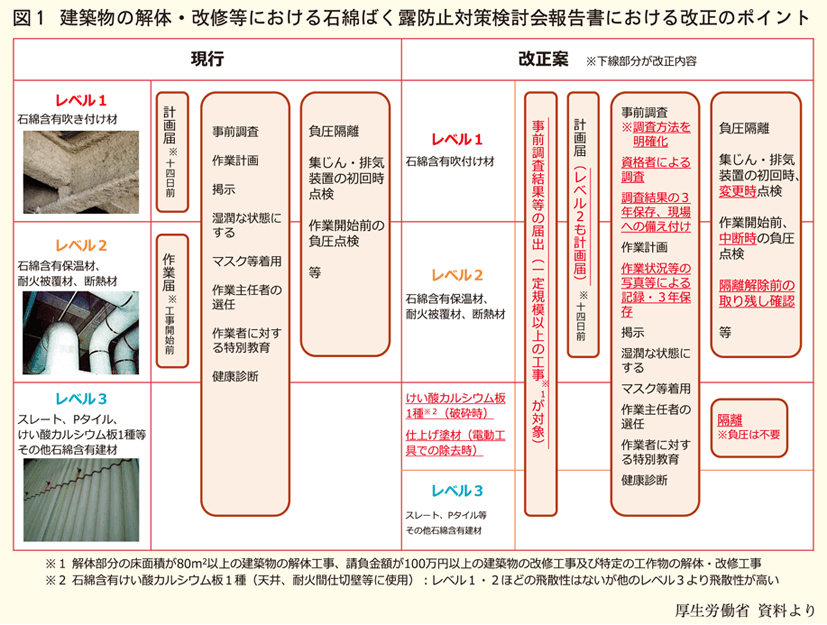 石綿ばく露防止改正ポイント