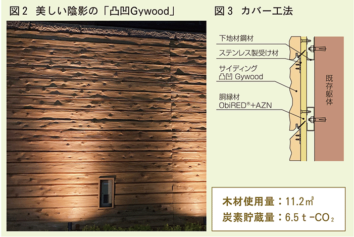 美しい陰影凸凹Gywood＆カバー工法