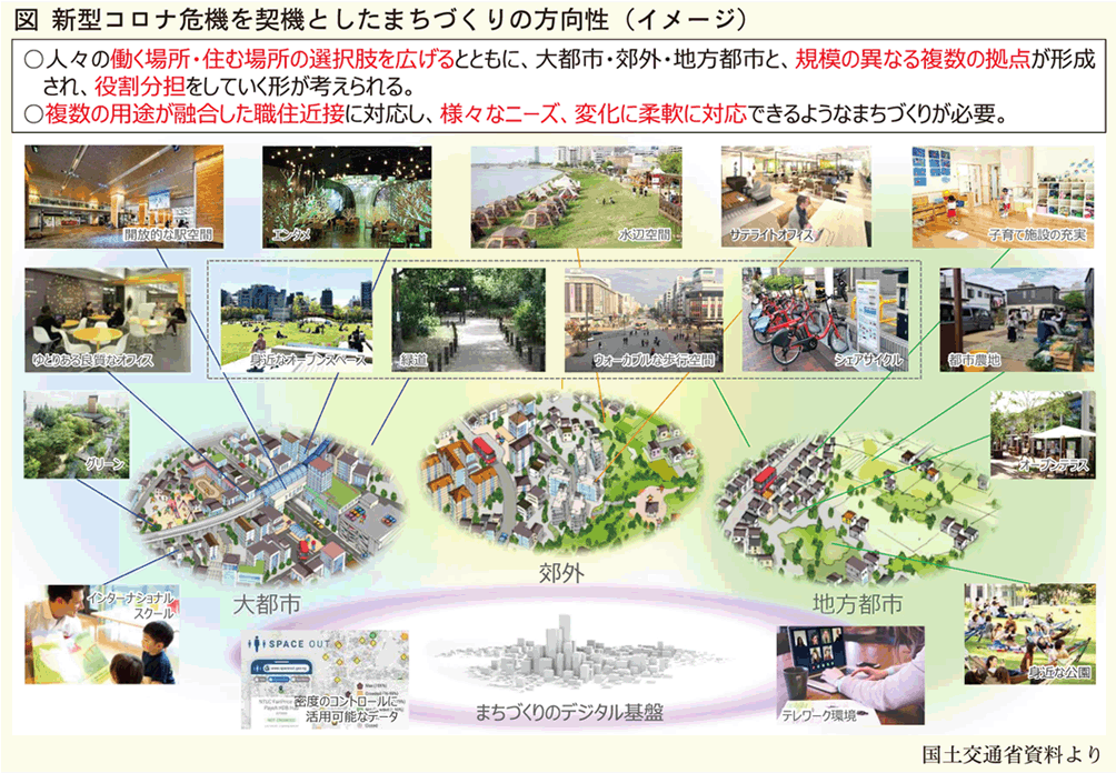 新コロナ危機を契機としたまちづくりの方向性