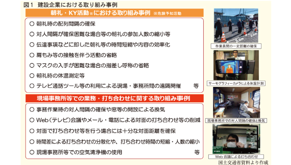国土交通省 新型コロナウイルス感染症対策の指針 建設業向け感染予防対策ガイドライン策定