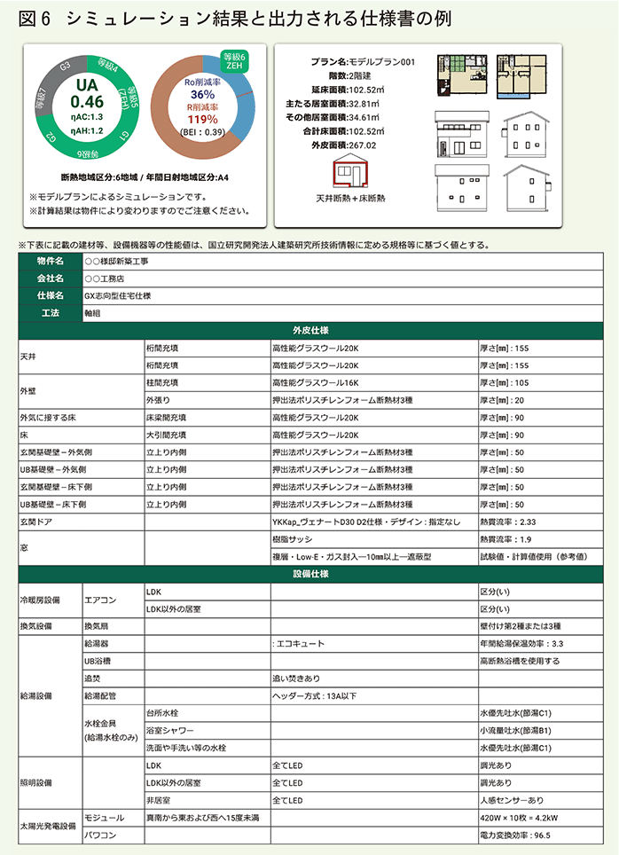 シミュレーション結果と出力仕様書例