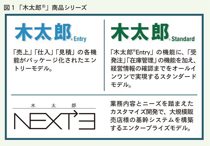 木太郎商品シリーズ.
