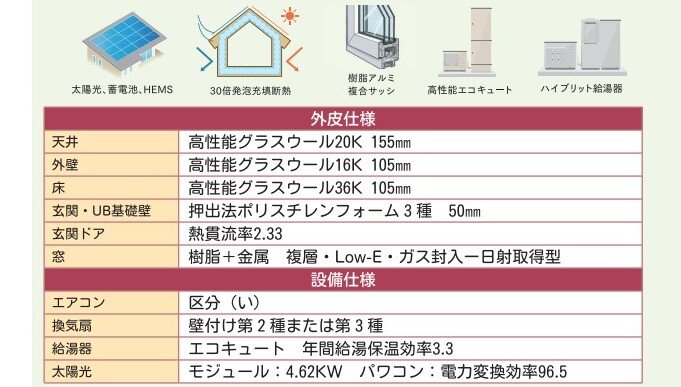 ナイスサポートセンター 「GX ZEH」が次世代のスタンダードへ 仕様相談から計算代行までワンストップでサポート